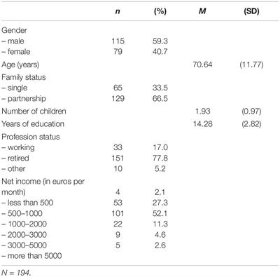 Associations Between Personality Functioning, Childhood Trauma and Non-adherence in Cardiovascular Disease: A Psychodynamically-Informed Cross-Sectional Study